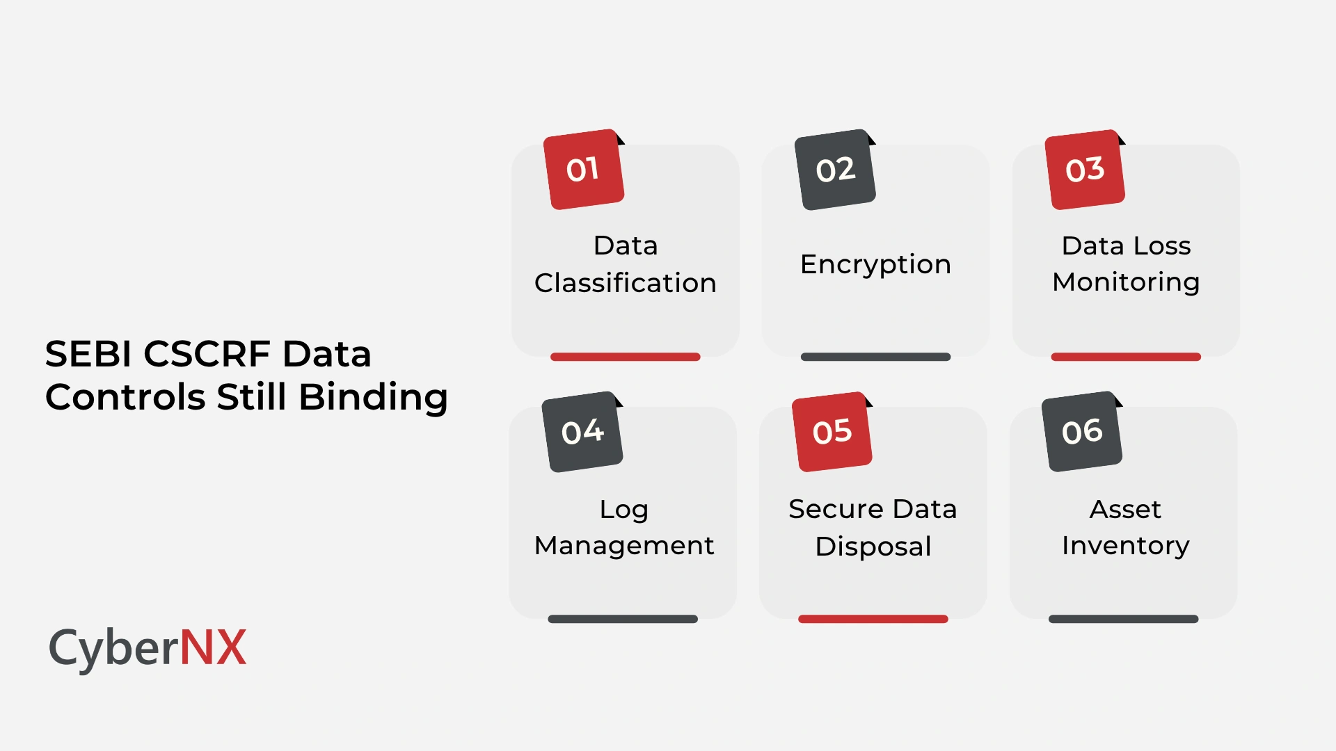 SEBI CSCRF Data Controls Still Binding