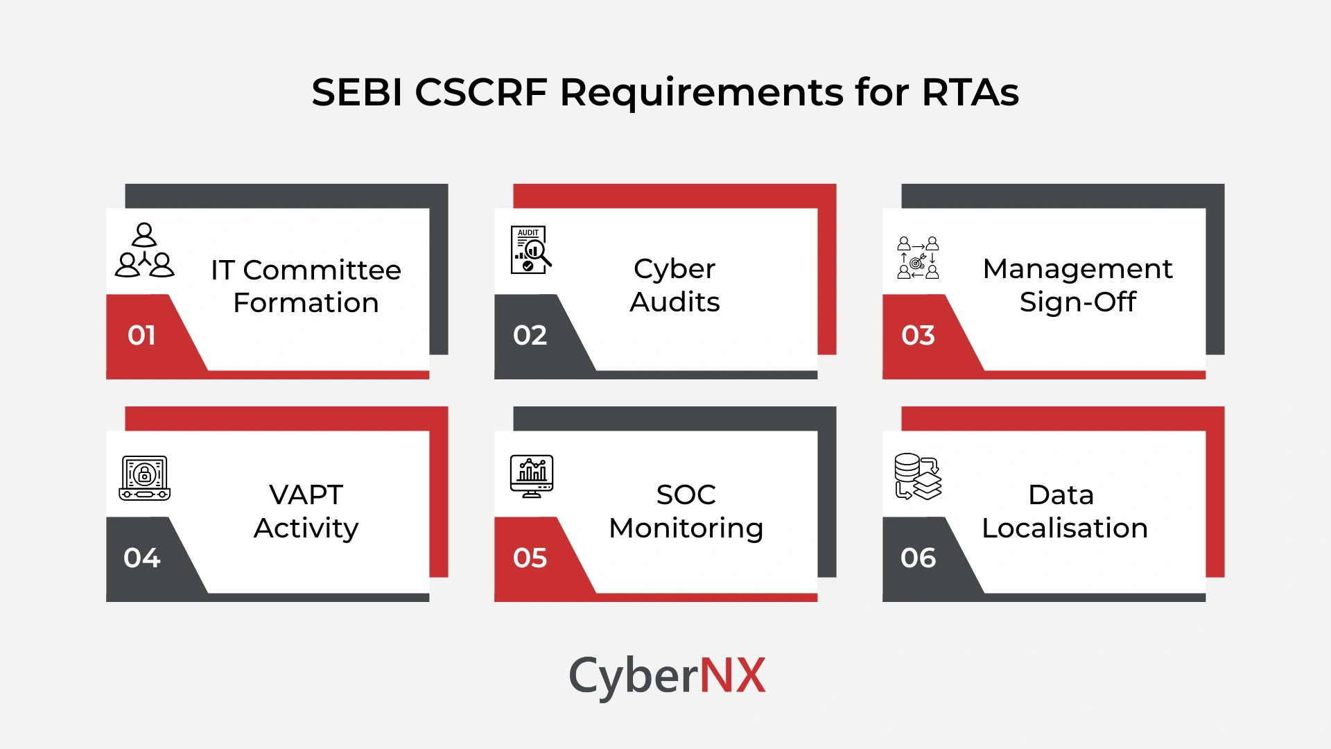 SEBI CSCRF Requirements for RTAs
