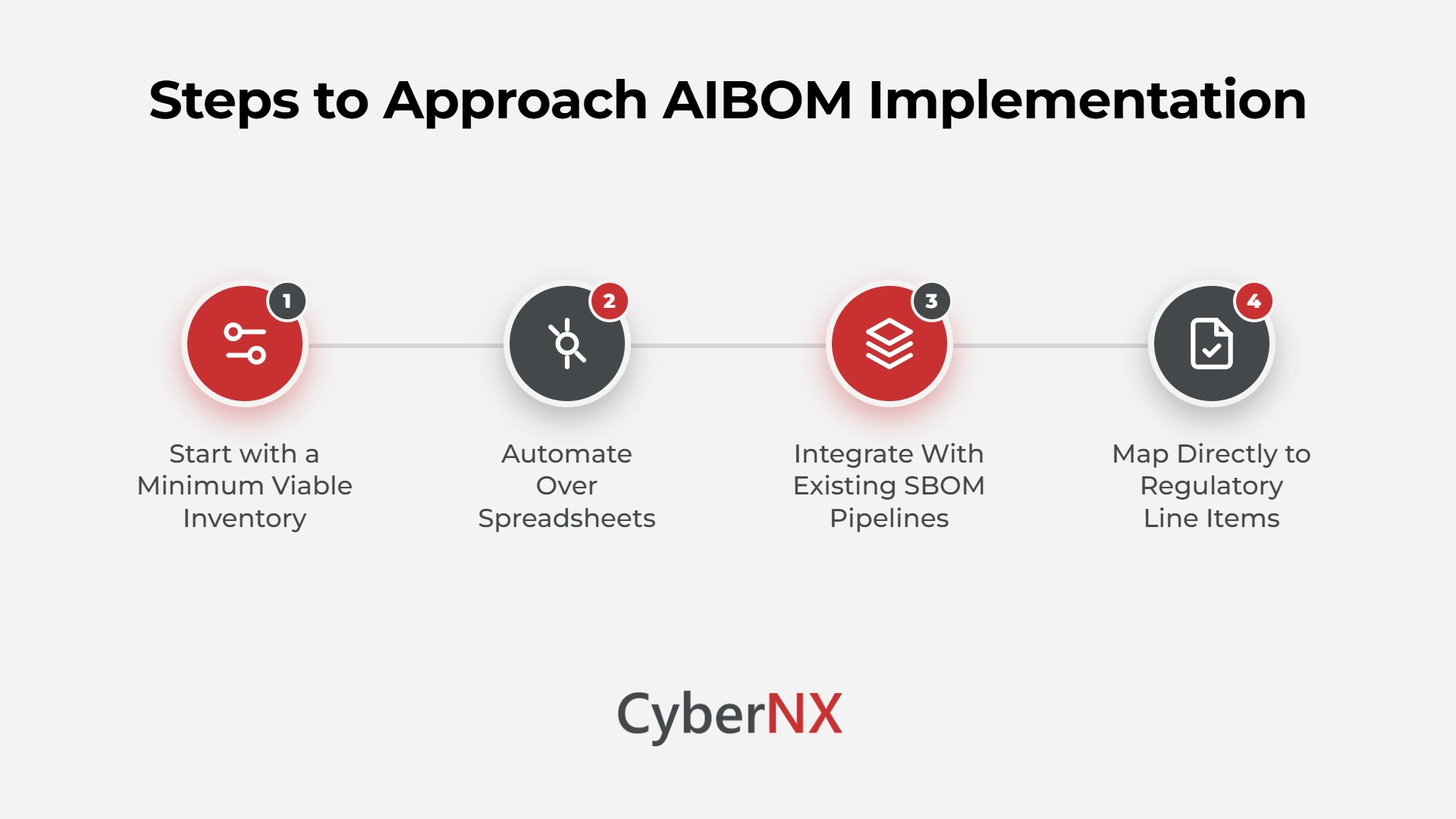Steps to Approach AIBOM Implementation