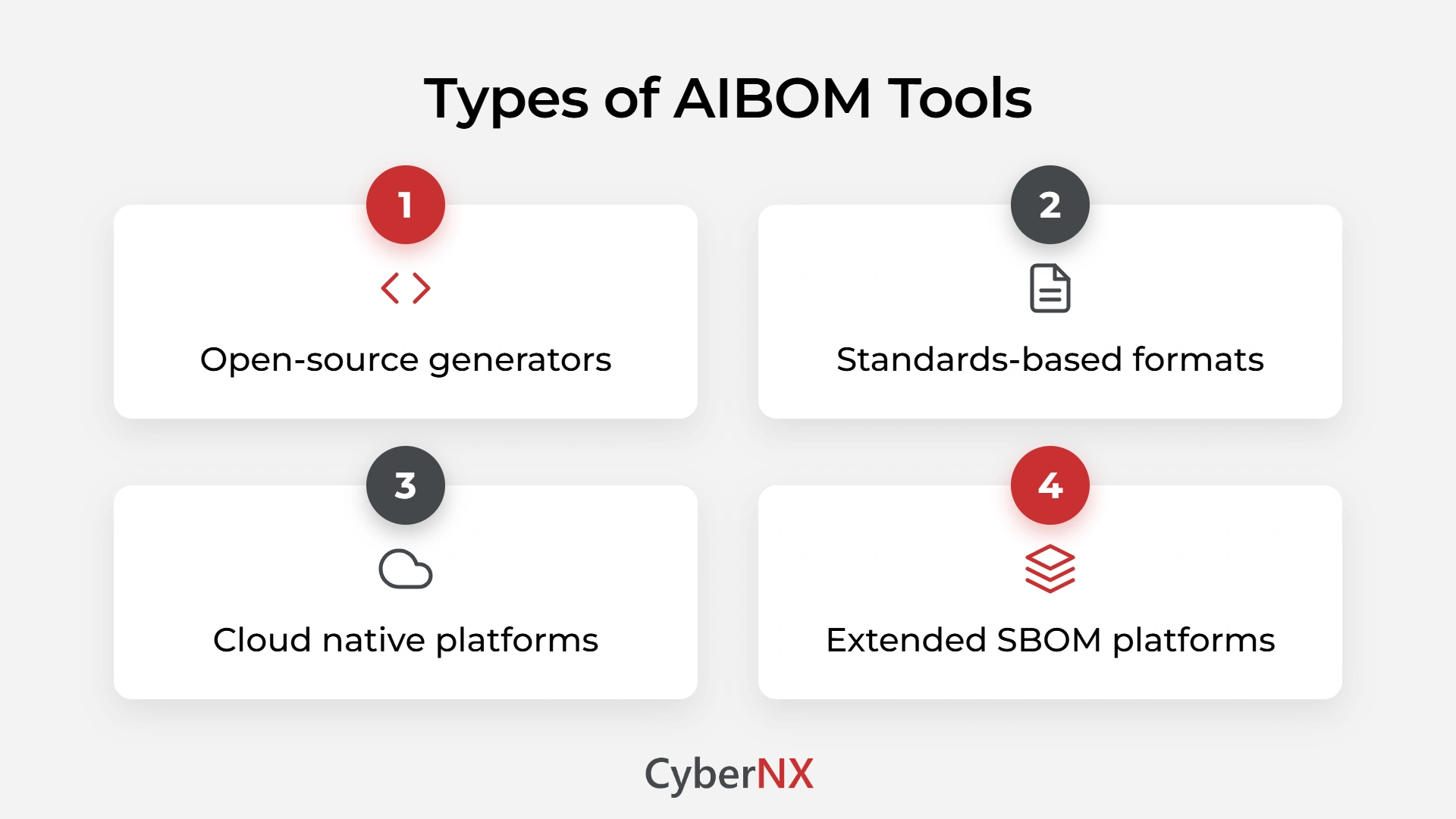 Types of AIBOM Tools