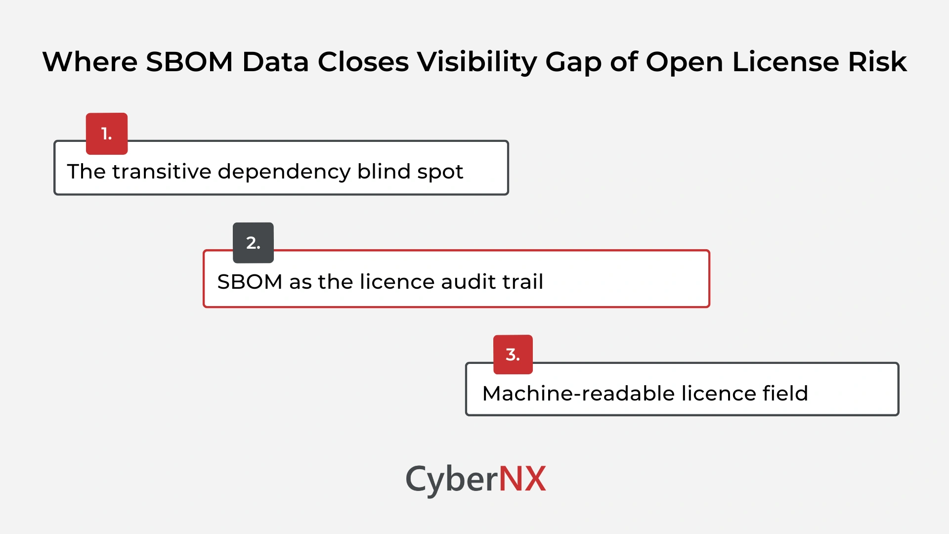 Where SBOM Data Closes Visibility Gap of Open License Risk