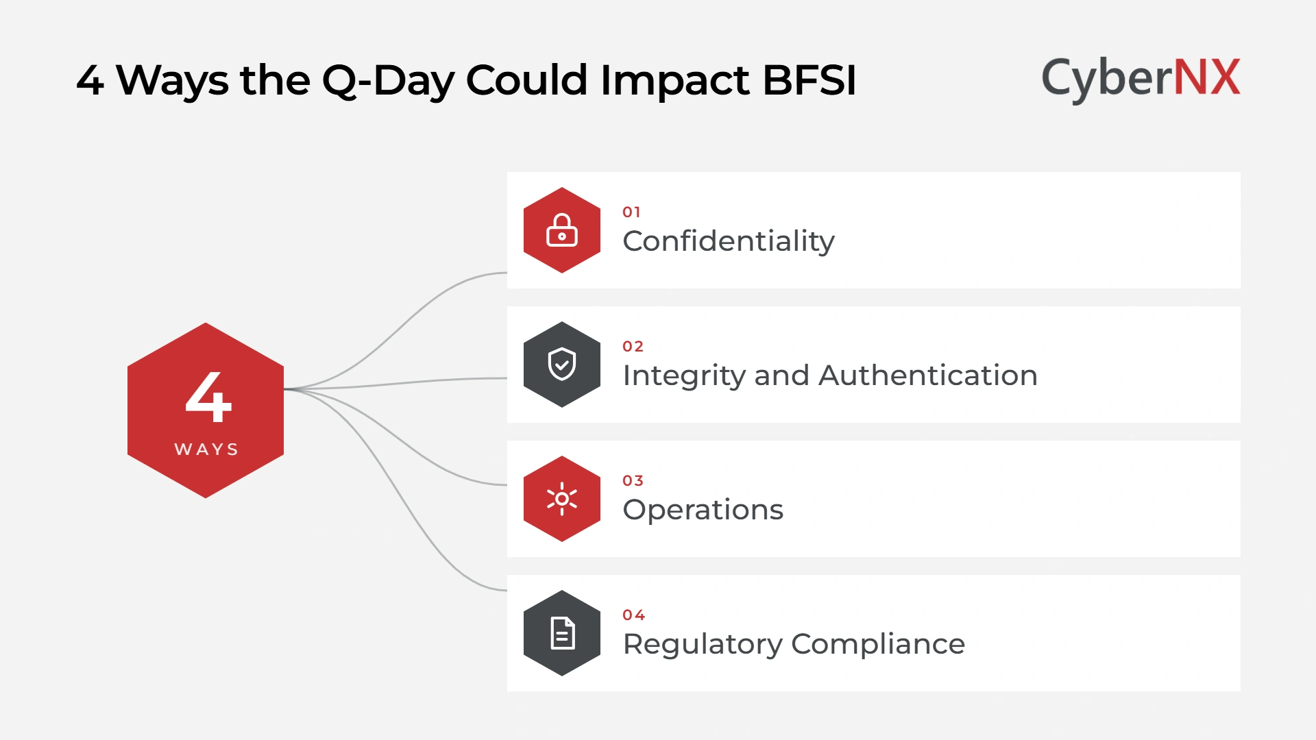 4 Ways the Q-Day Could Impact BFSI