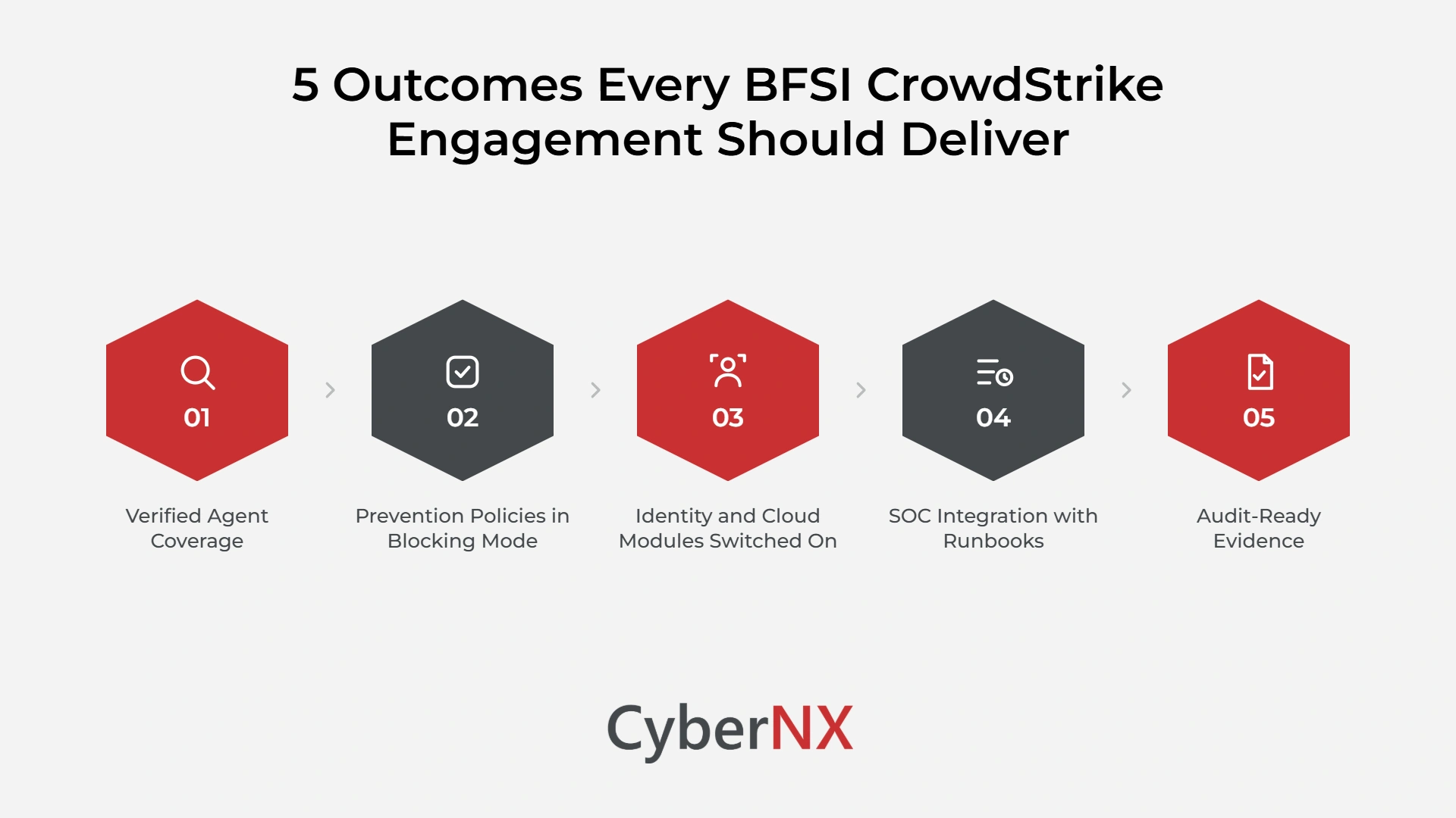 5 Outcomes Every BFSI CrowdStrike Engagement Should Deliver