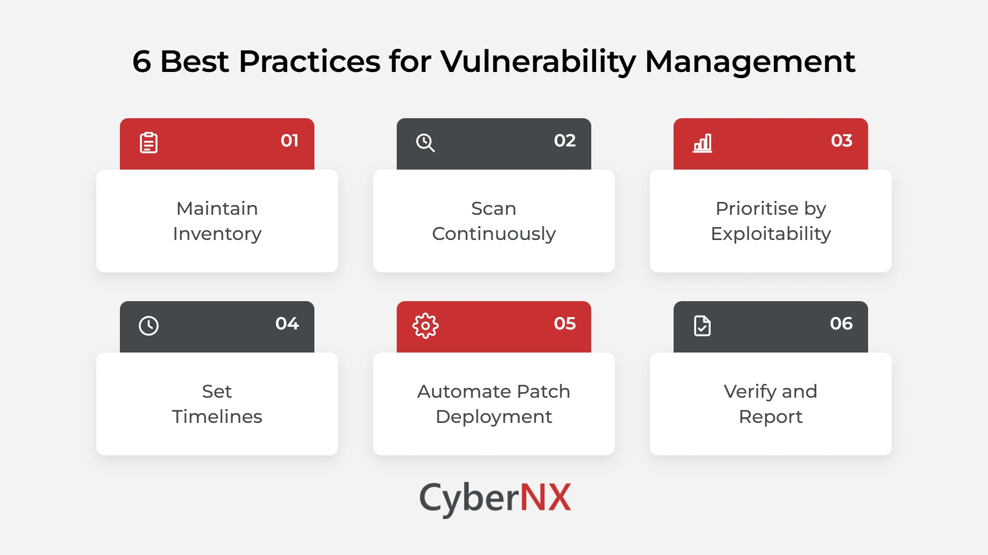6 best practices for vulnerability management