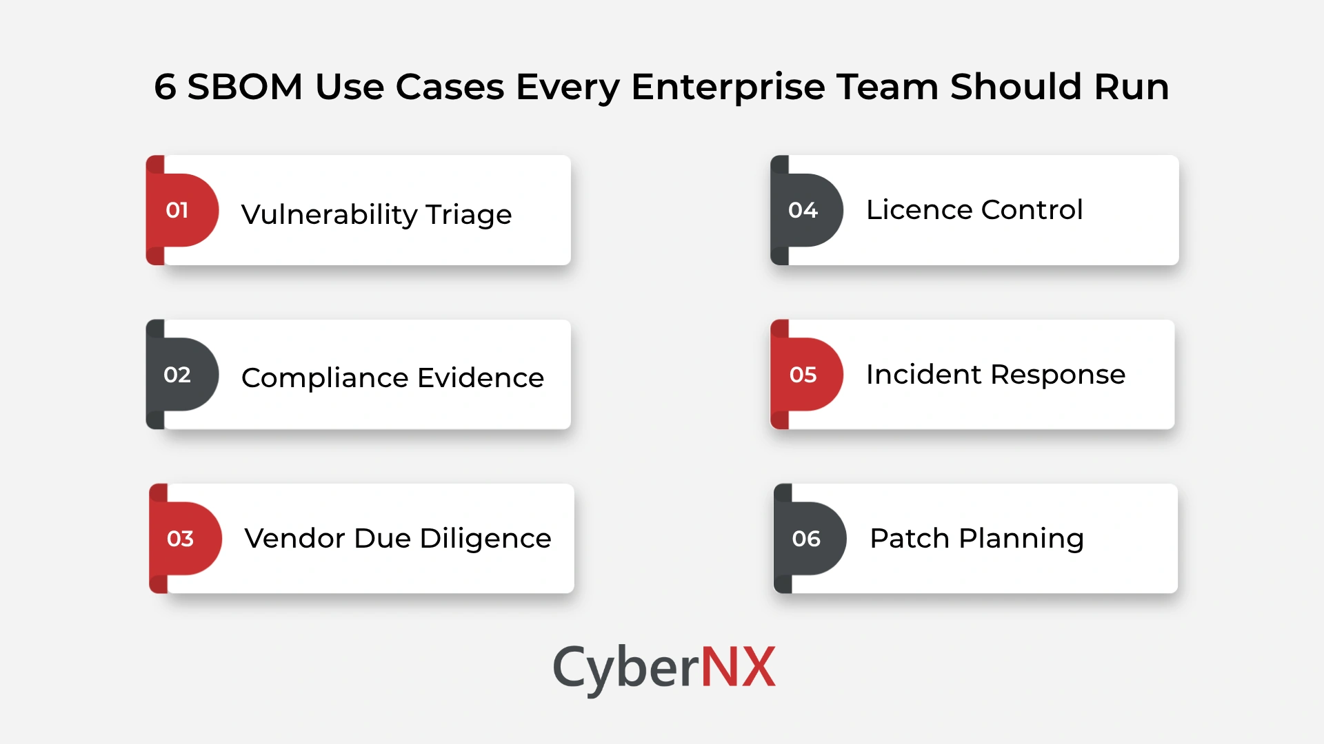 6 SBOM Use Cases Every Enterprise Team Should Run