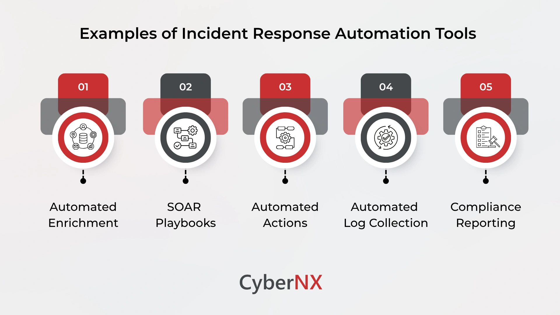 Examples of Incident Response Automation Tools