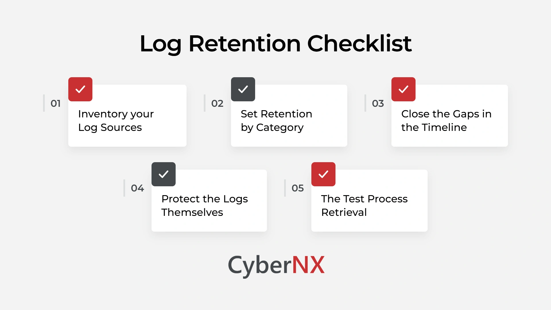 Log Retention Checklist