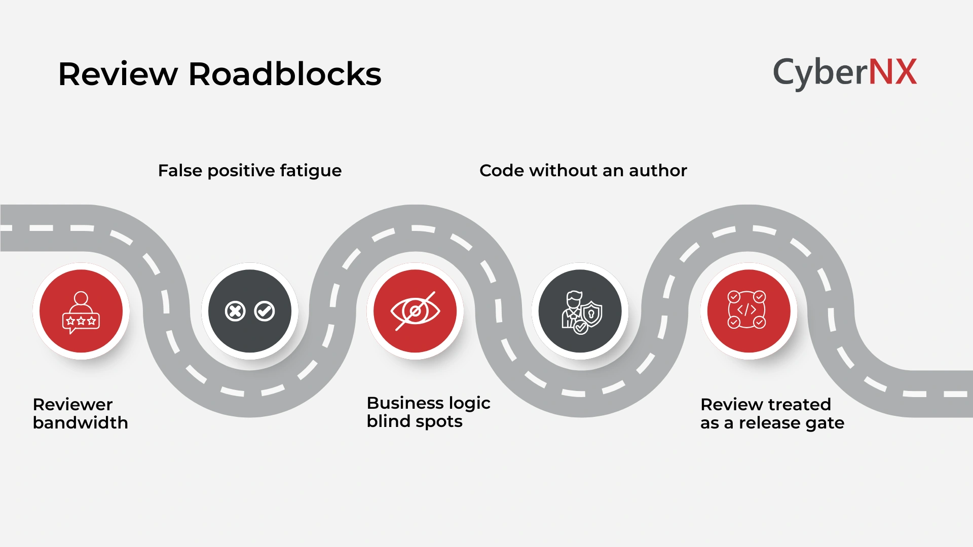 Review Roadblocks