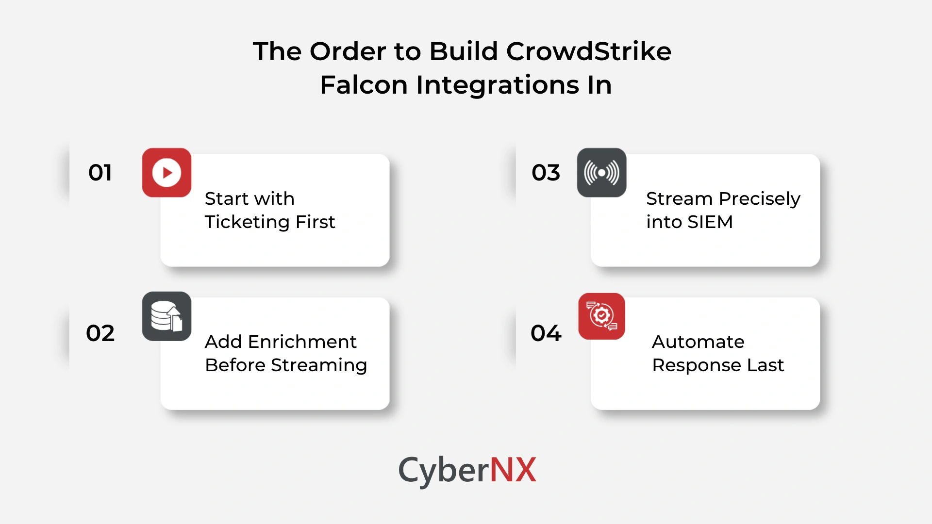 The Order to Build CrowdStrike Falcon Integrations In