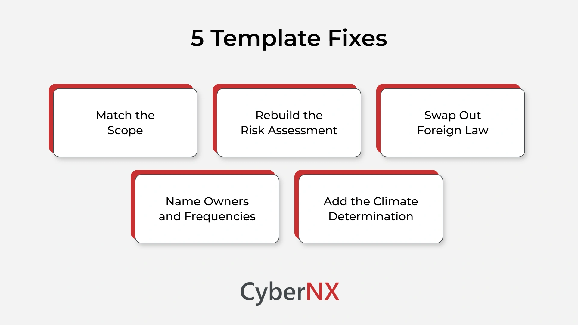 5 Fixes Every ISO 27001 Policy Template Needs