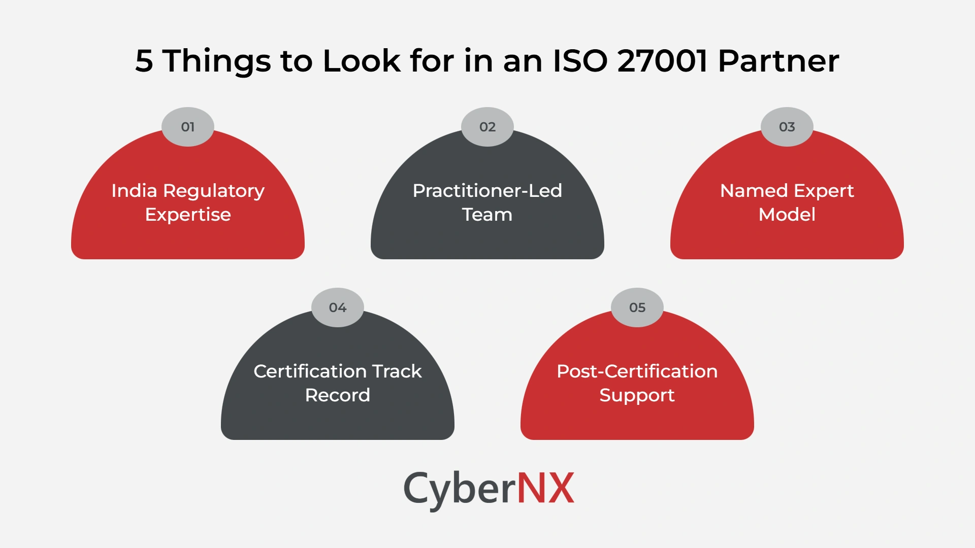 5 Things to Look for in an ISO 27001 Partner