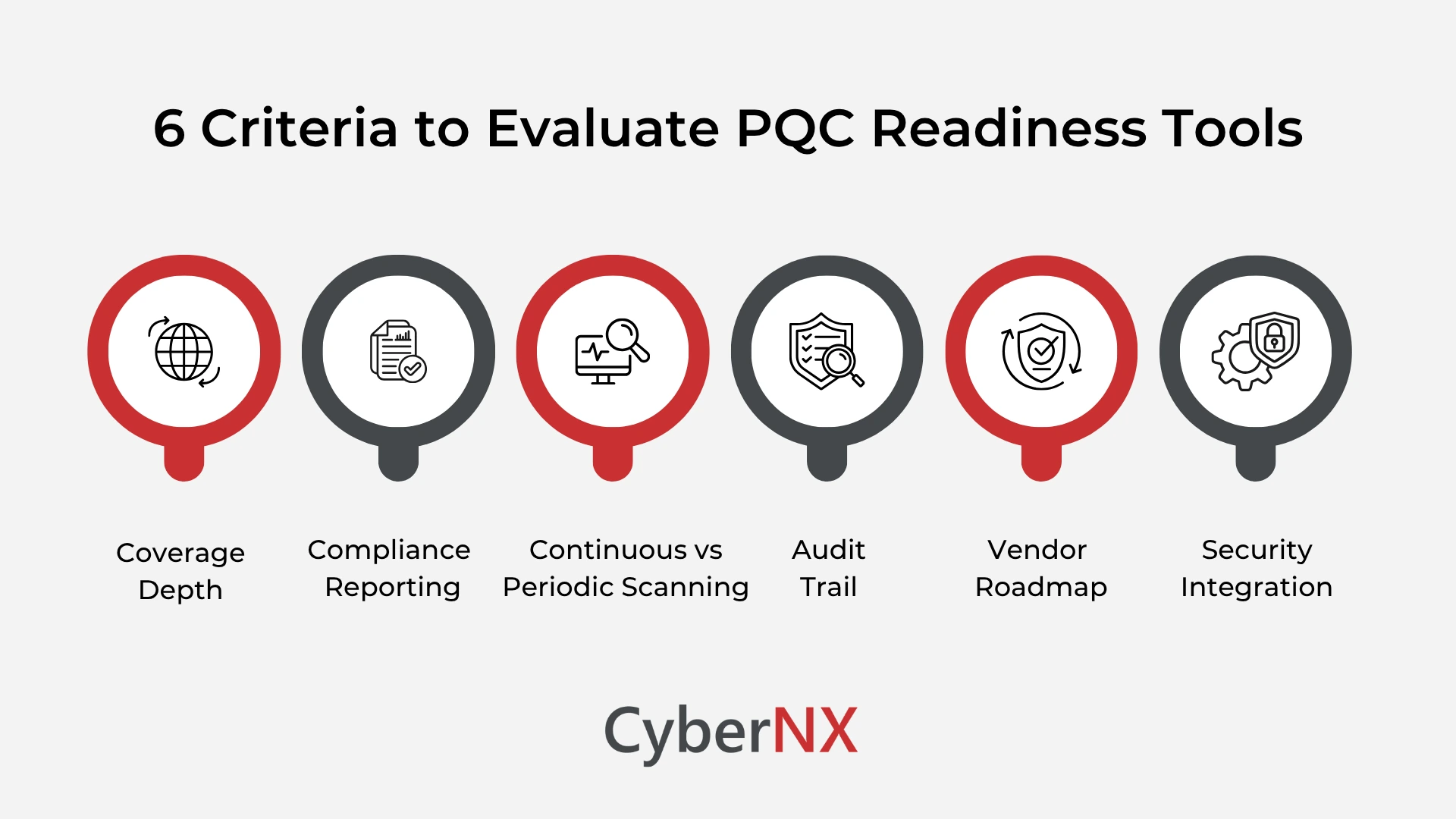 6 Criteria to Evaluate PQC Readiness Tools