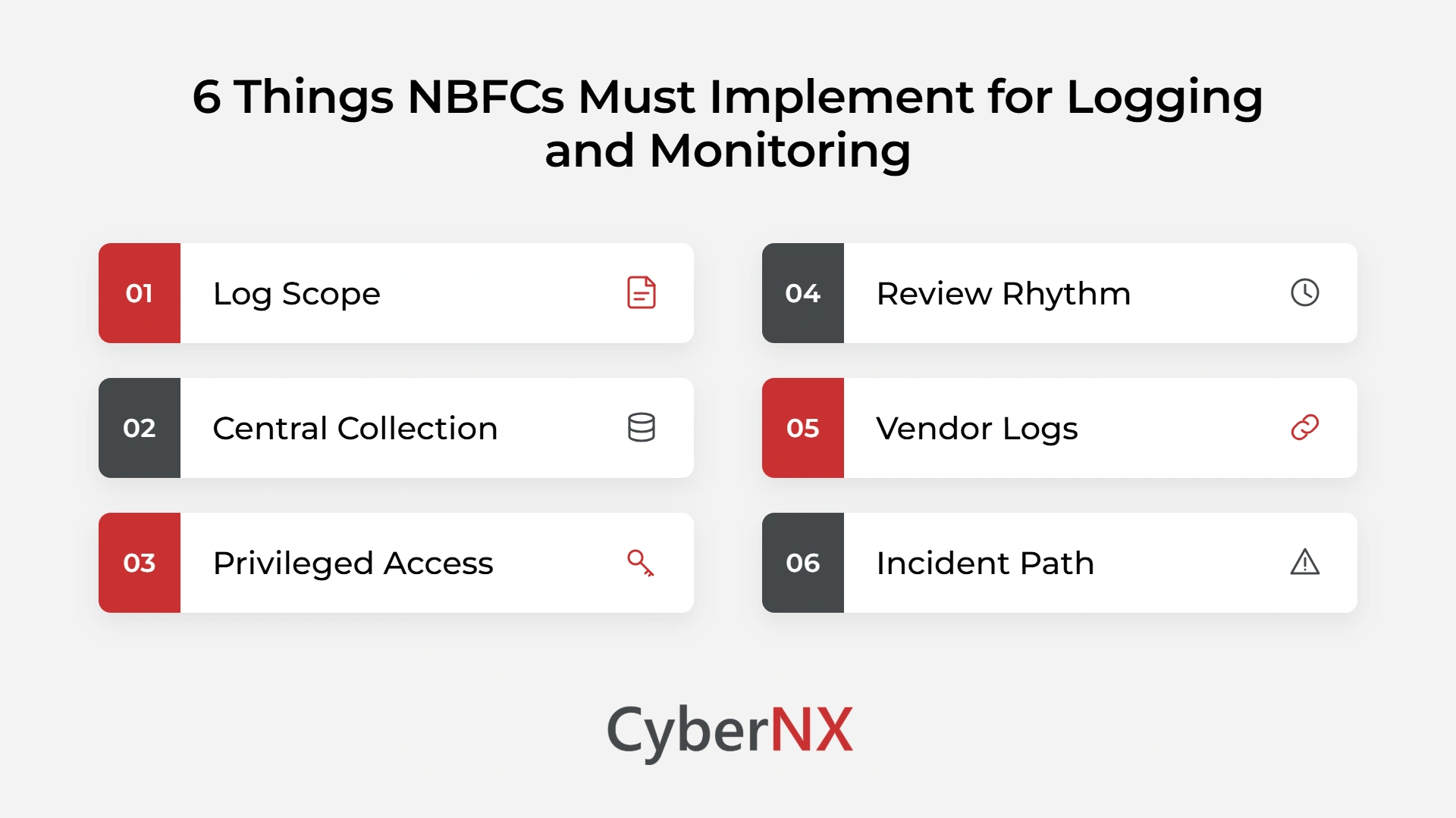 6 Things NBFCs Must Implement for Logging and Monitoring