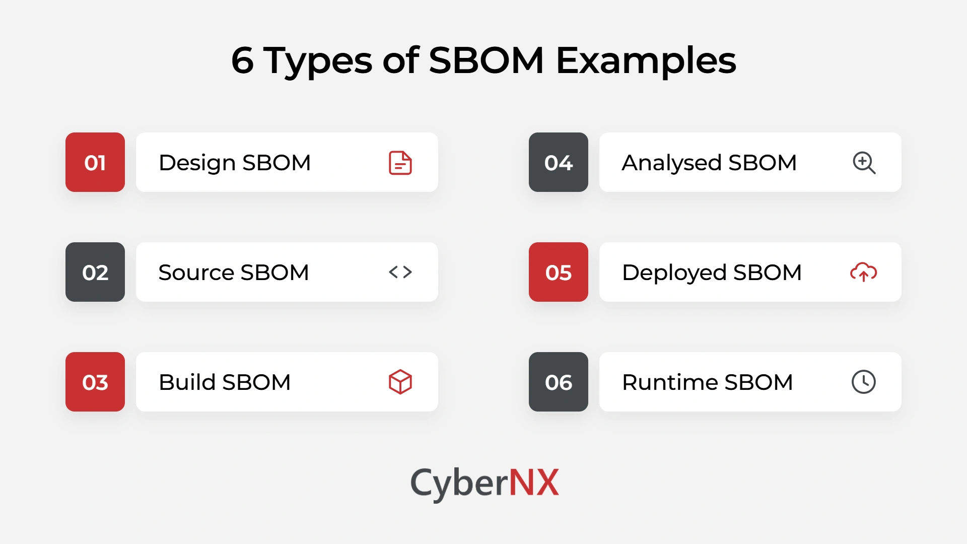 6 Types of SBOM Examples