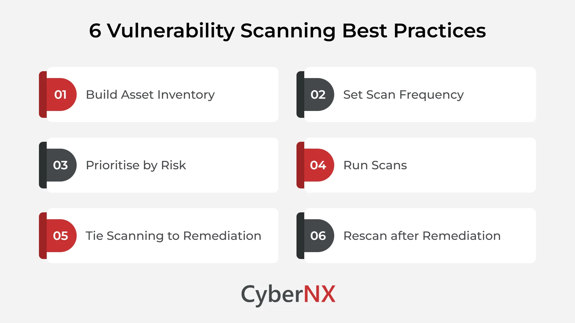 6 Vulnerability Scanning Best Practices