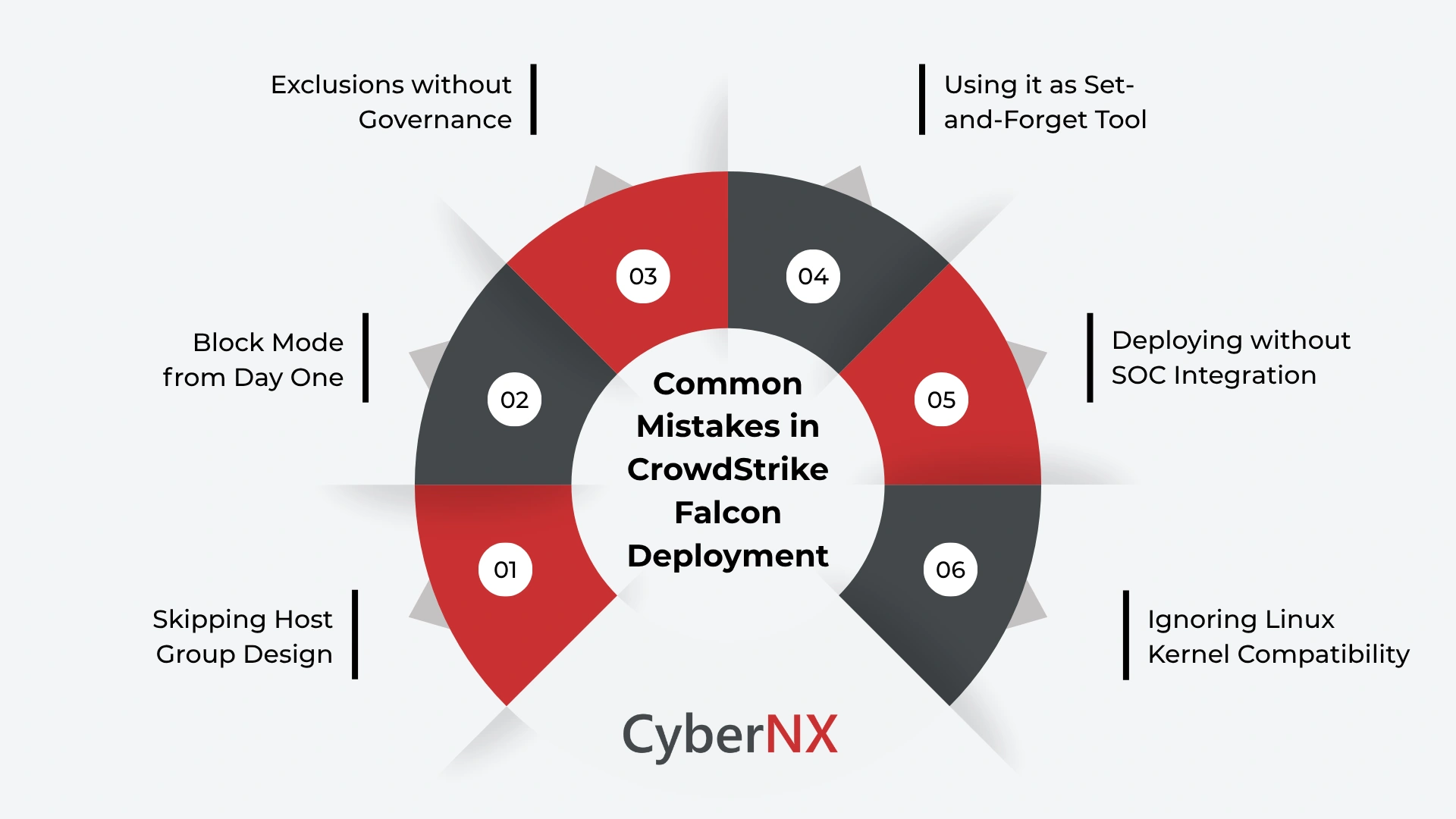 Six Common Mistakes in CrowdStrike Falcon Deployment