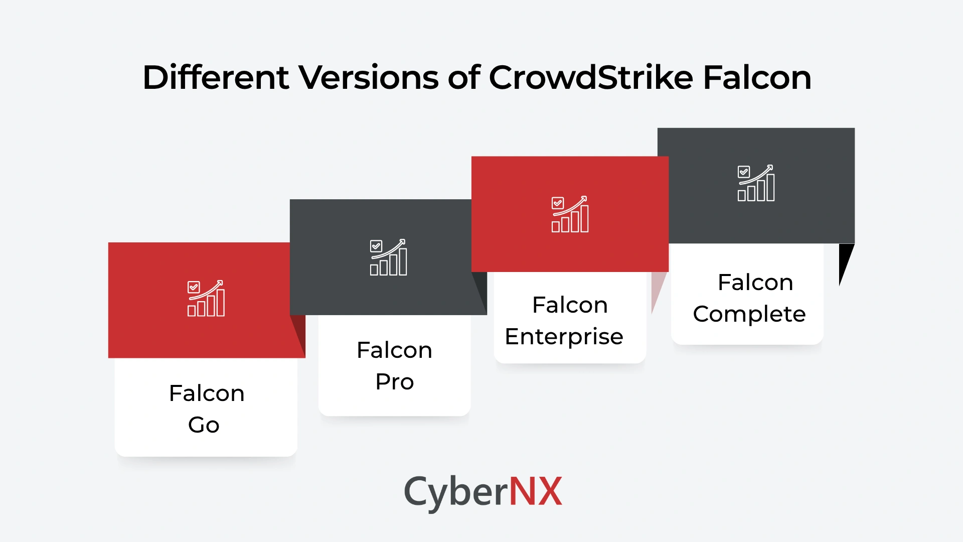 Different Versions of CrowdStrike Falcon