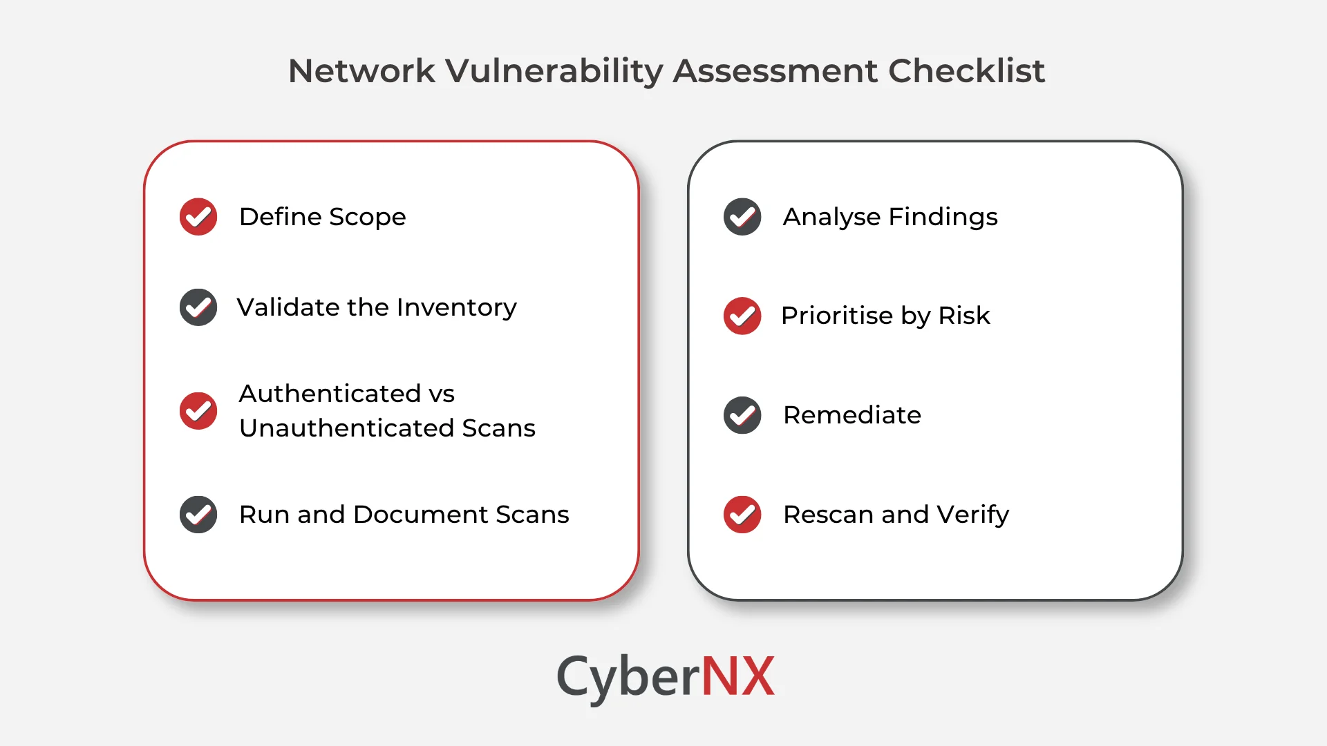 Network Vulnerability Assessment Checklist: Step by Step