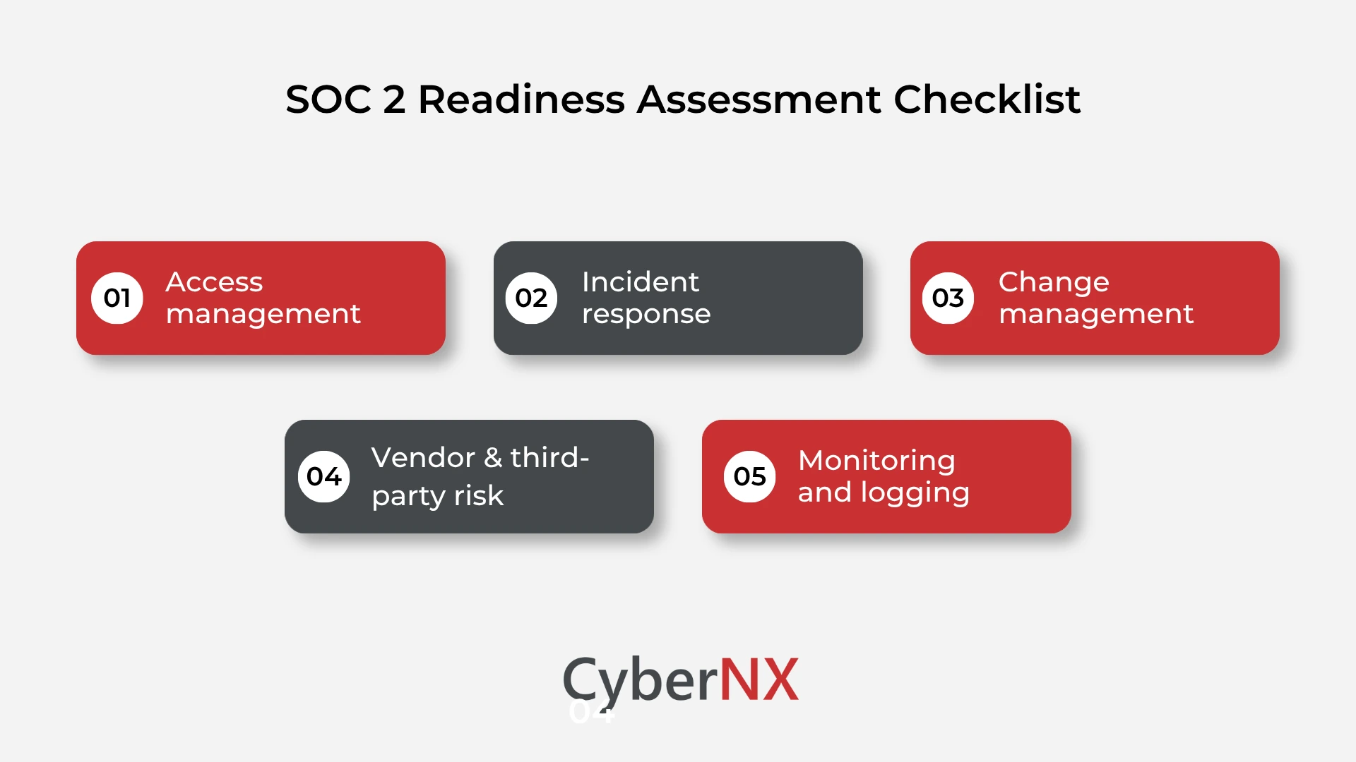 SOC 2 Readiness Assessment Checklist