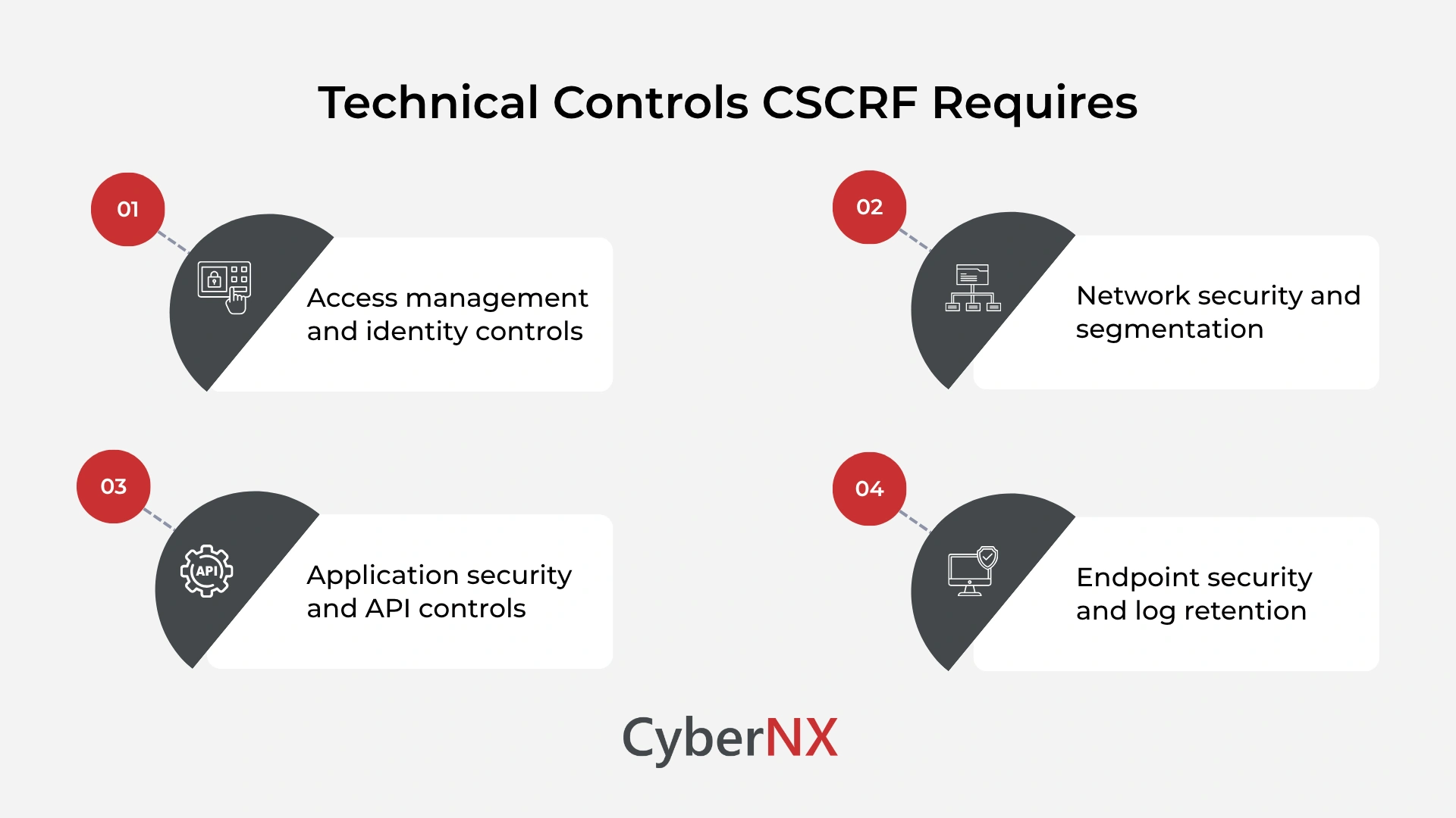 Technical Controls CSCRF Requires