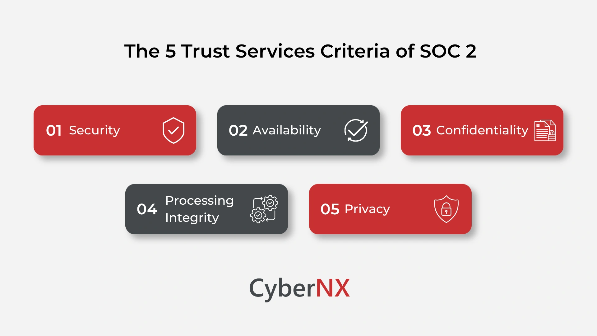 The 5 Trust Services Criteria of SOC 2