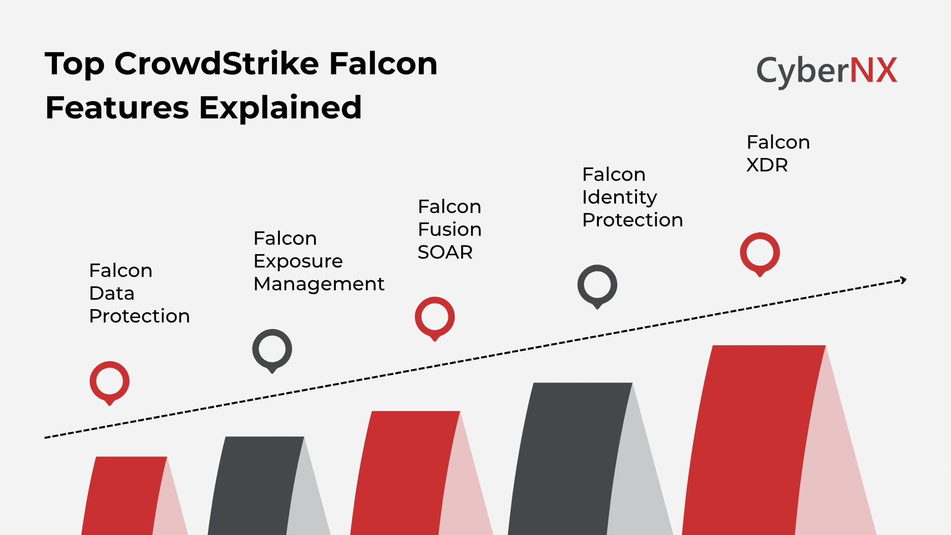 Top CrowdStrike Falcon Features Explained