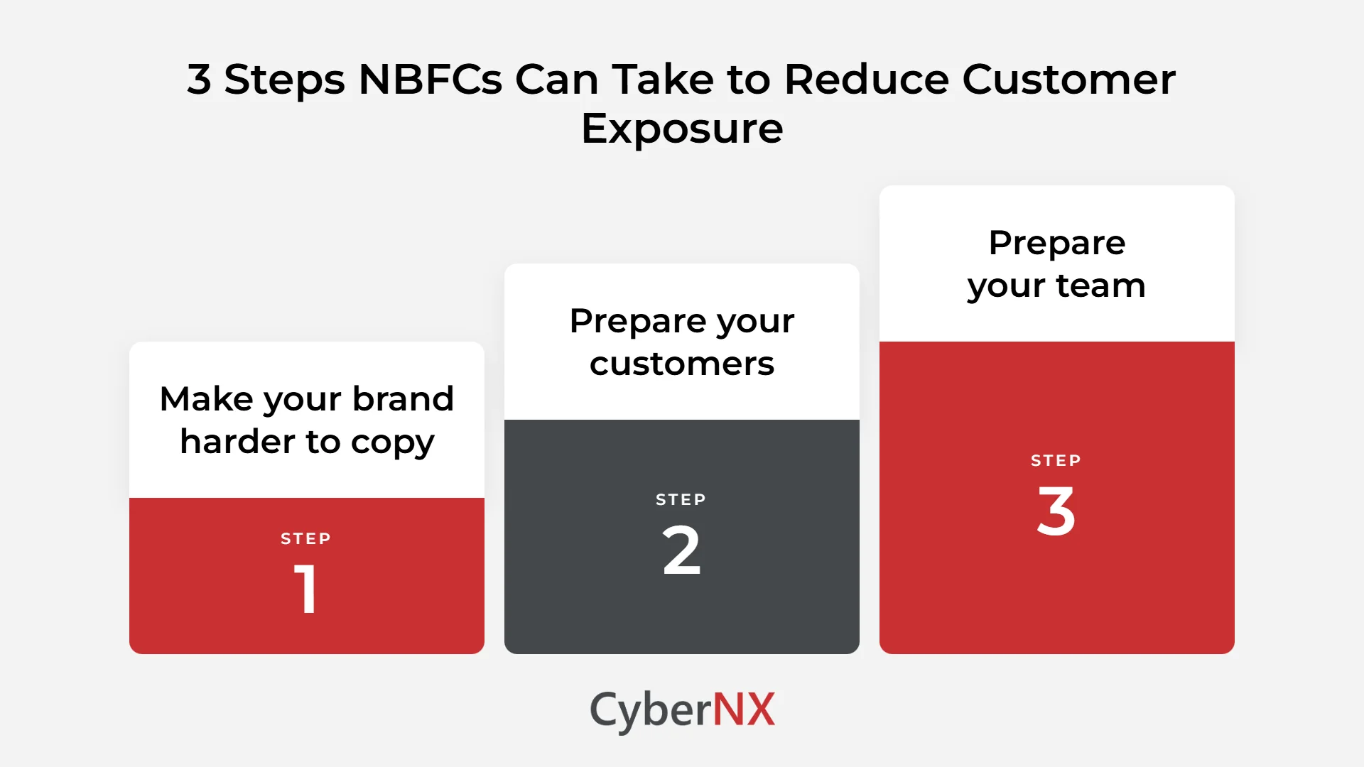 3 Steps NBFCs Can Take to Reduce Customer Exposure