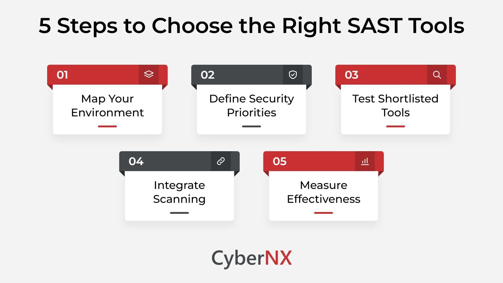 5 Steps to Choose the Right SAST Tools