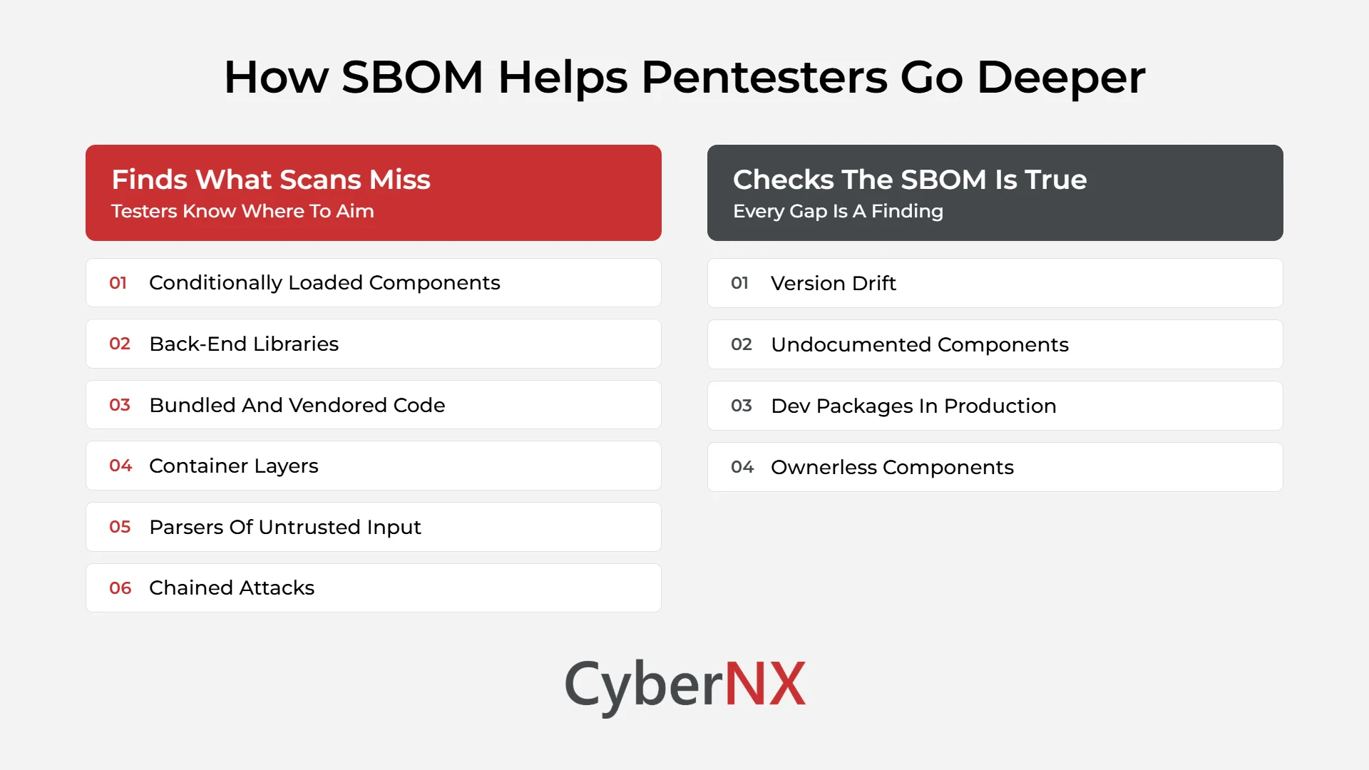 How SBOM Helps Pentesters Go Deeper