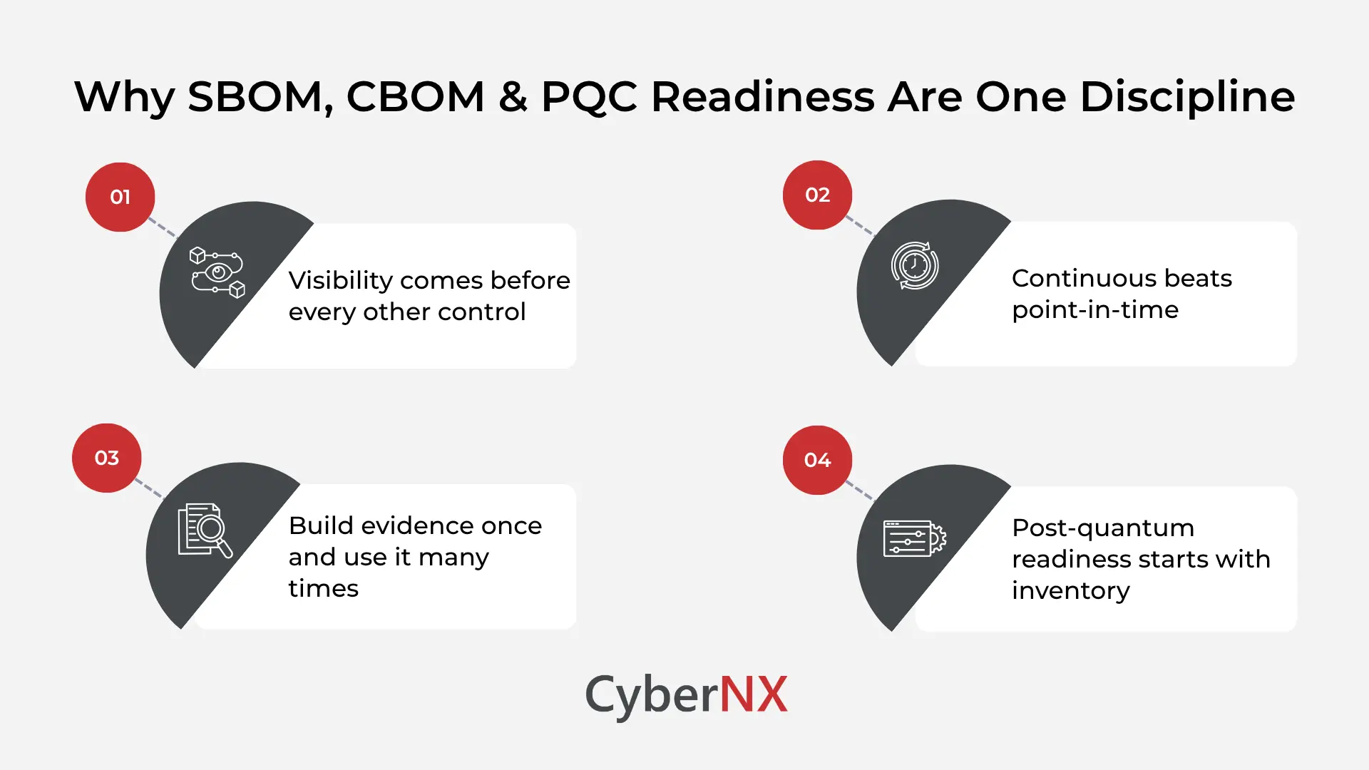 Why SBOM, CBOM & PQC Readiness Are One Discipline